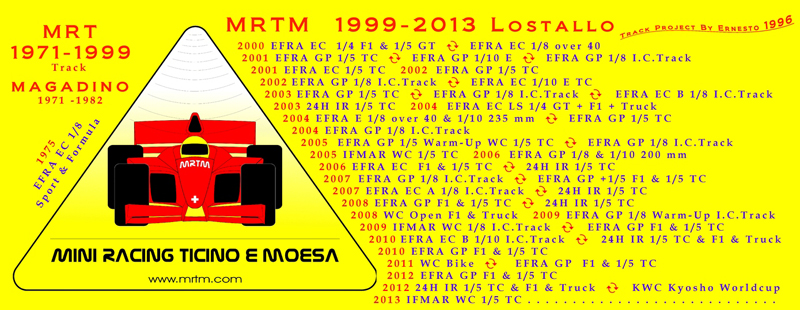 mrtm